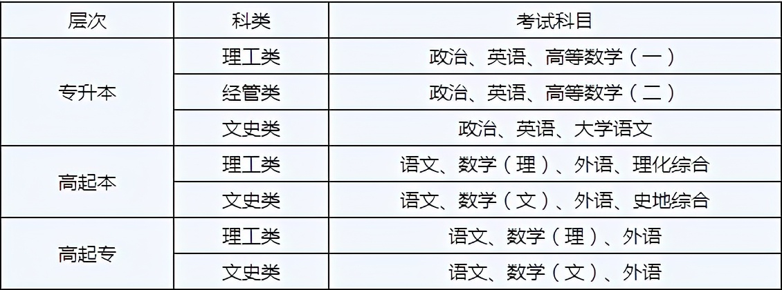 陕西成人大专院校