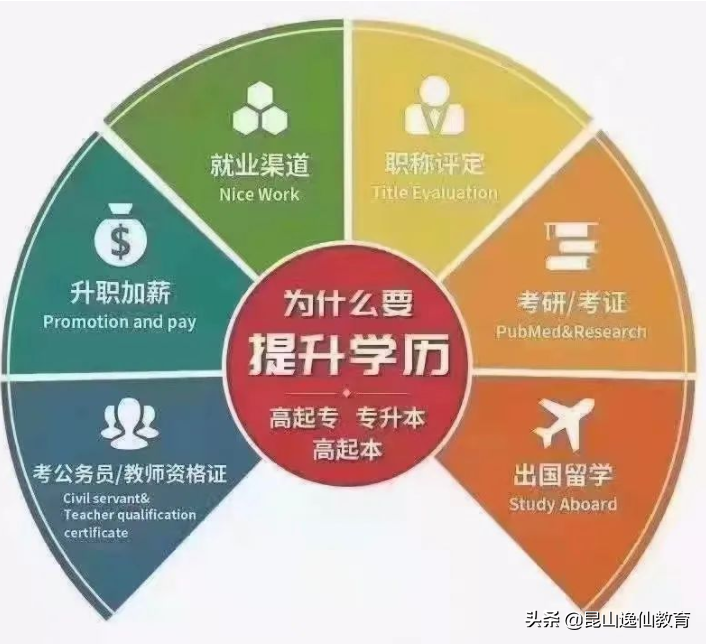 2021成人大专考试试卷