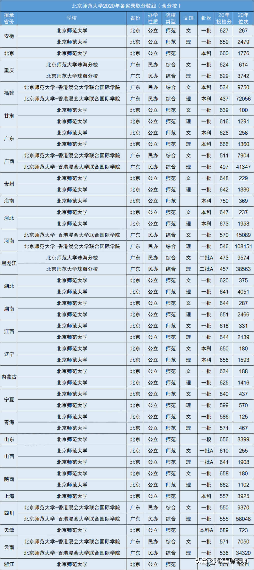华南师范大学专升本好考吗