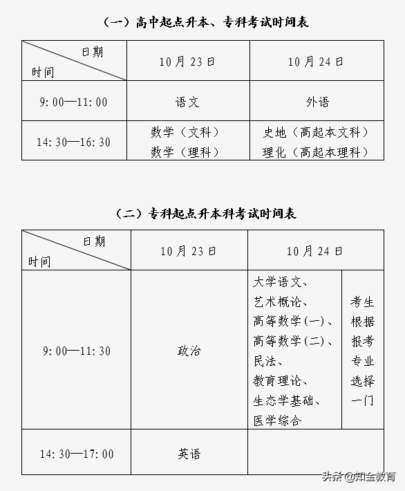 成人高考需要学哪些知识