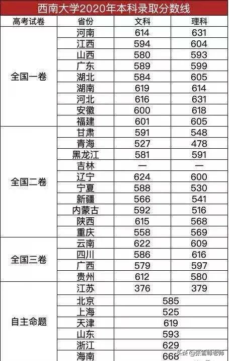 华南师范大学专升本好考吗