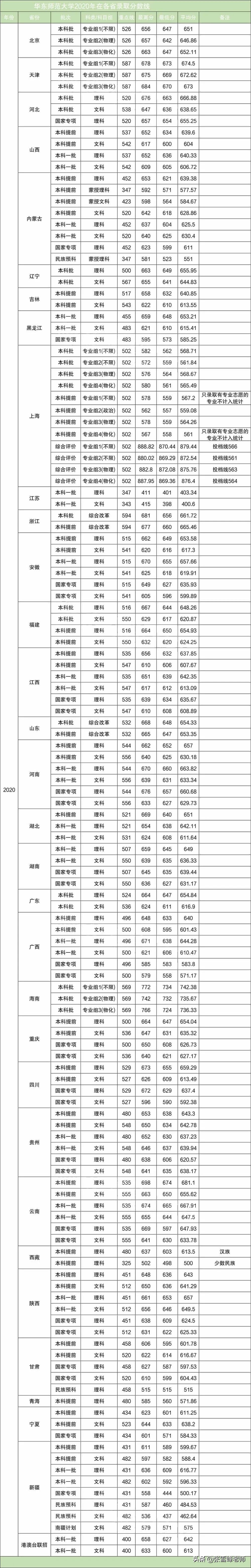 华南师范大学专升本好考吗