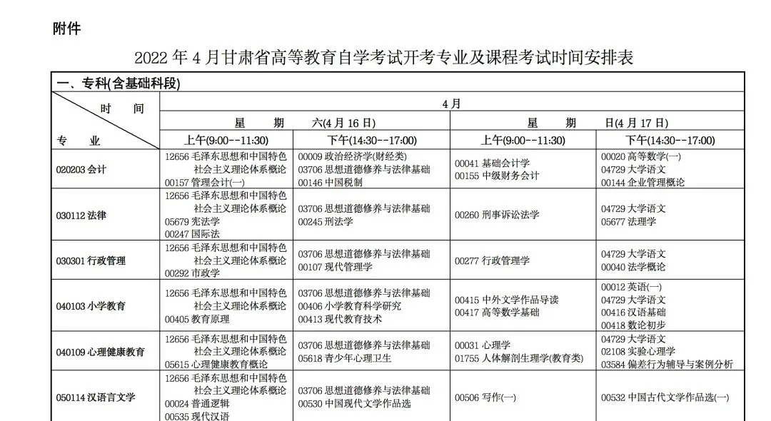 成人自考本科咨询