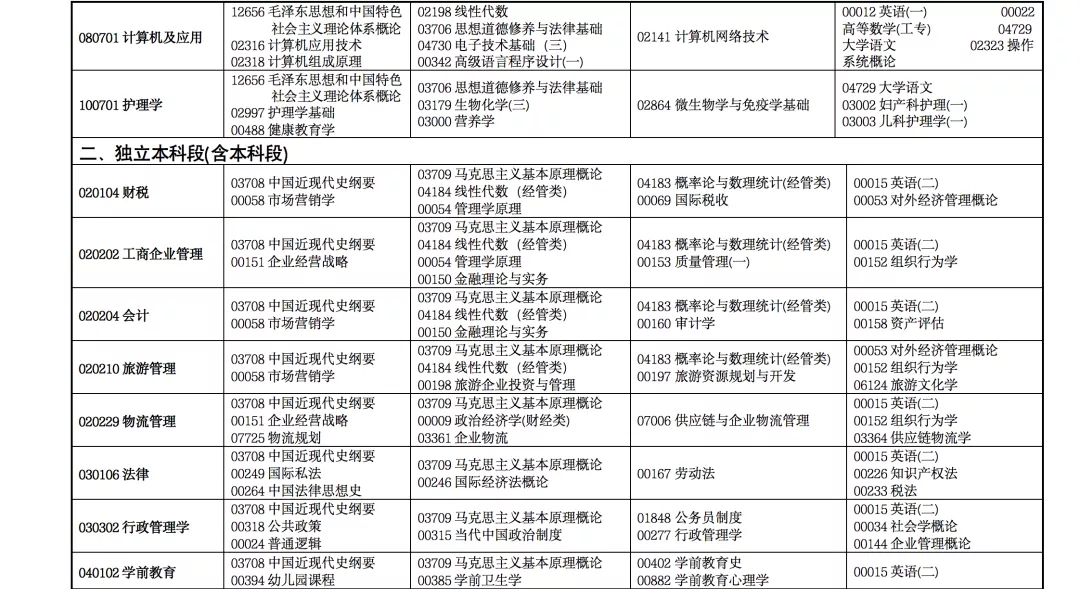 成人自考本科咨询