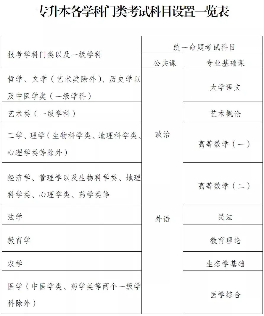重庆成人高考网