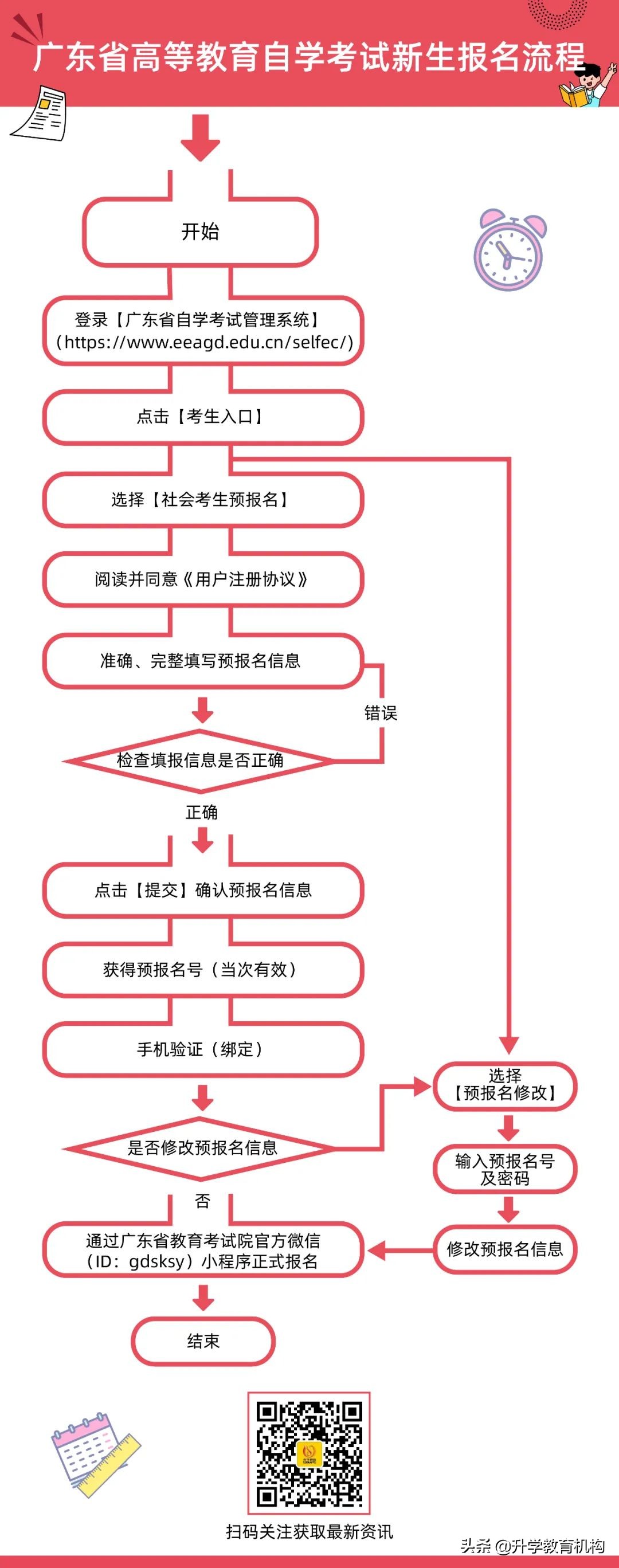 广东自考办咨询电话