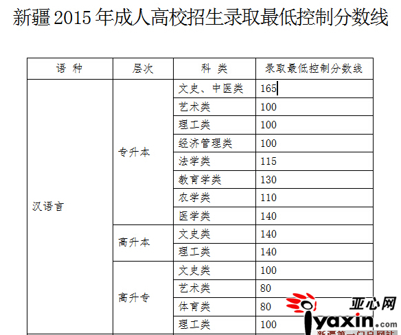 成考网报名入口