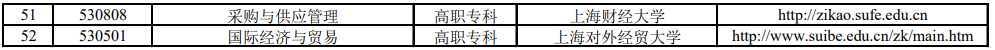 2022年上海自考学校名单及招生专业一览