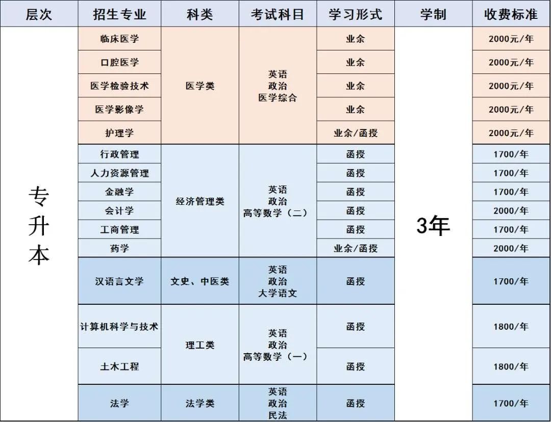 兰州大学成人专升本官网