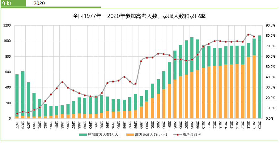 如何补一个全日制文凭