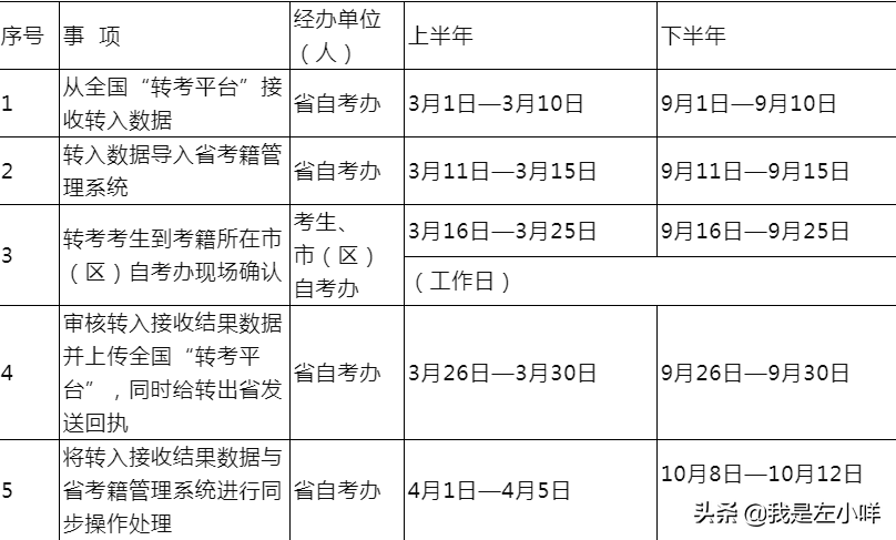 自考考不过转成考可以吗