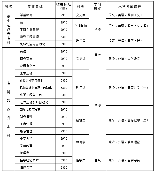 浙江大学成人大专怎样报