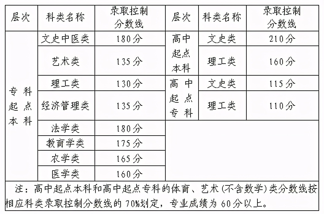 成考与自考的区别到底有哪些