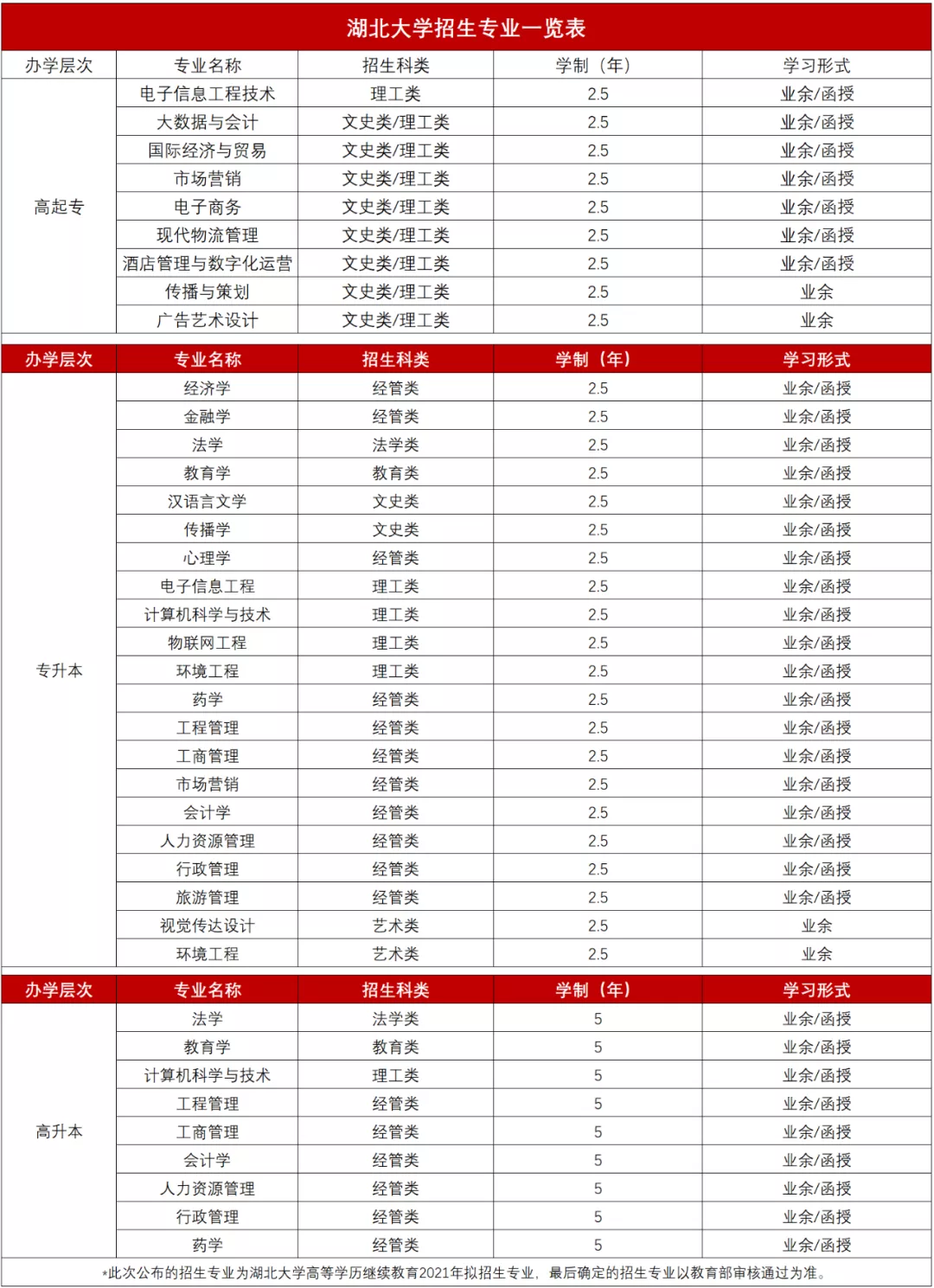 武汉大学成人继续教育学院官网