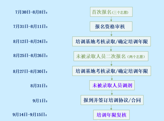 北京成人自考教育官网