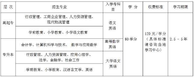 2022年春季华南师范大学收费标准：