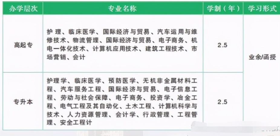 湖北成人高考报名官网