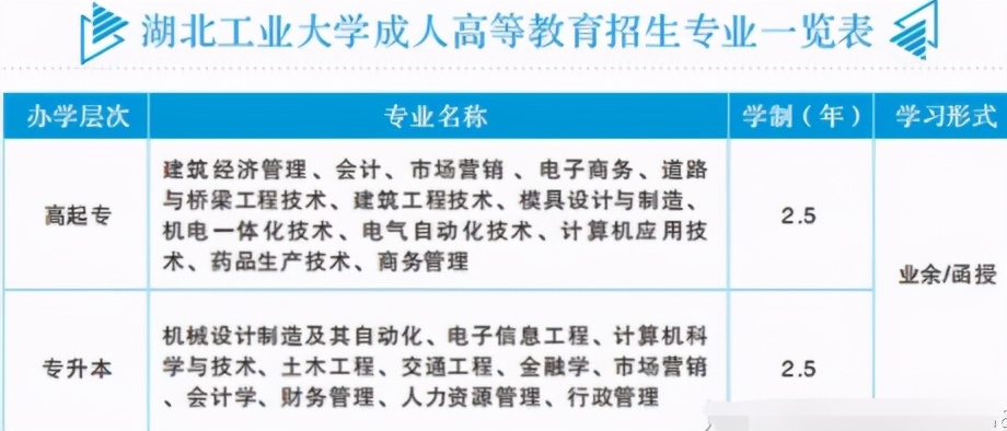 湖北成人高考报名官网