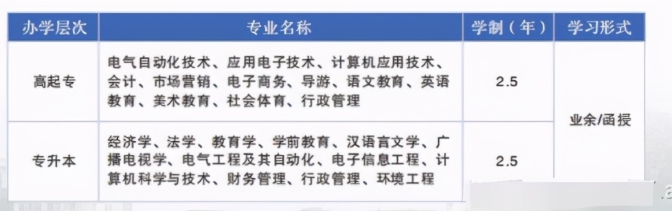 湖北成人高考报名官网