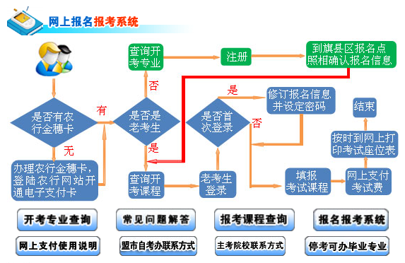 内蒙古自学考试如何报名