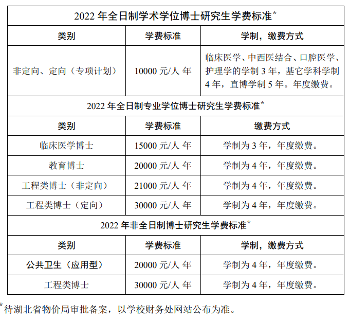 华中科技大学2022年博士学位研究生招生简章