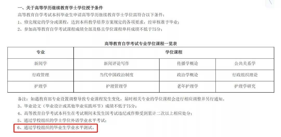 2022成人自考本科报名