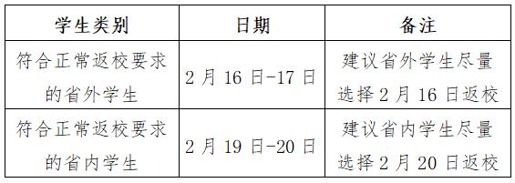 暂缓返校！福建多所高校紧急通知