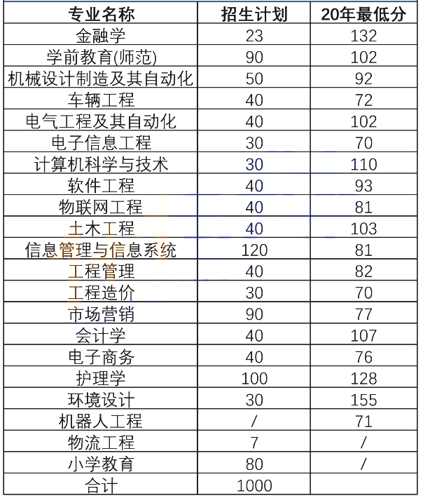 商丘工学院