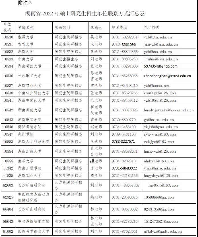 湖南省教育考试院关于2022年全国硕士研究生招生考试考生申请成绩复核有关事项的公告