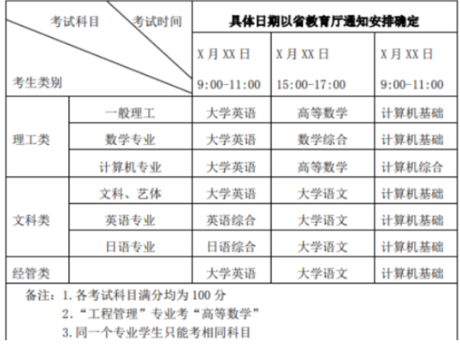 四川2022专升本考试科目