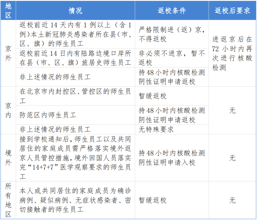 北京交通大学：关于2022年春季学期开学返校有关工作的通知