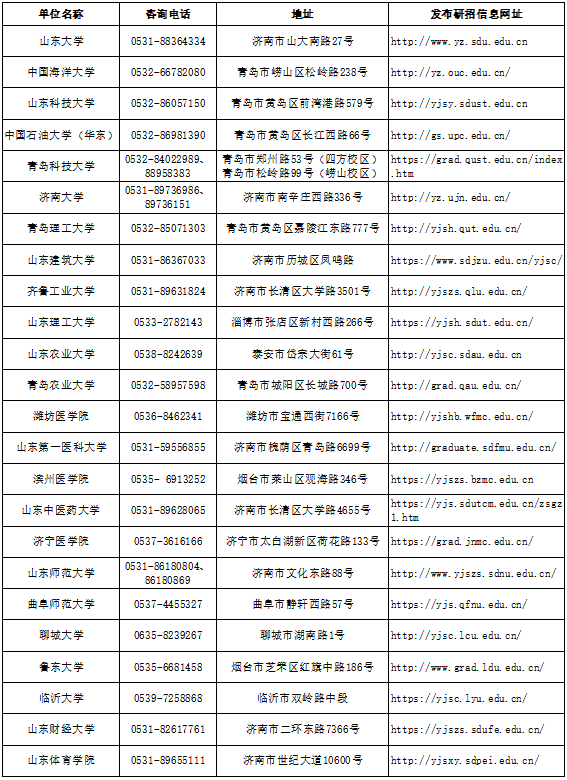 关于山东省2022年硕士研究生招生考试初试成绩公布有关事宜的公告