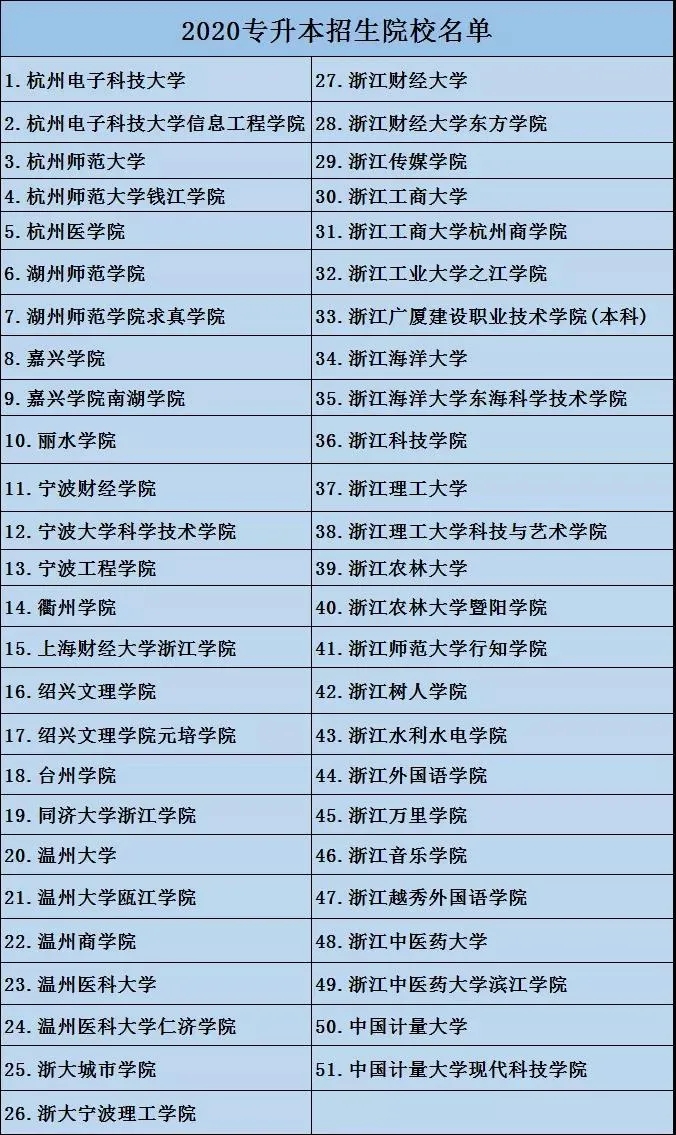 浙江专升本可以报考哪些大学