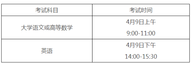2022年安徽专升本考试时间及科目