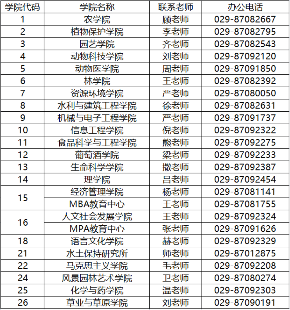 西北农林科技大学：2022年硕士研究生招生近期问题答疑