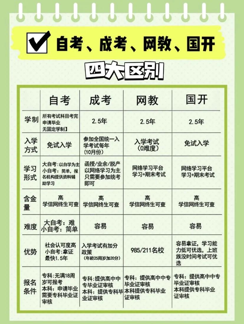 报名学历提升前必读的小知识