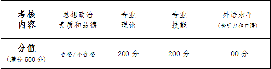 北京体育大学2022年硕士研究生复试录取工作方案