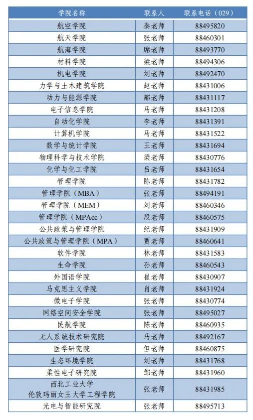 西北工业大学2022年硕士研究生复试录取工作须知