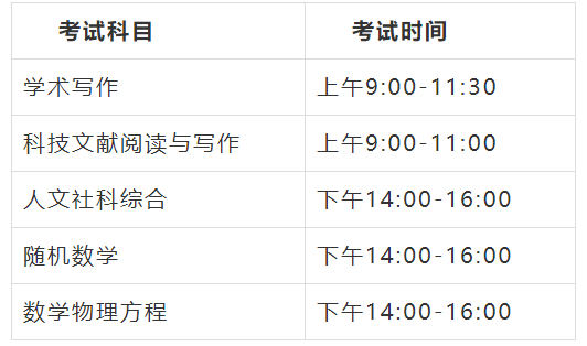 中国传媒大学2022年博士研究生招生考试考生须知