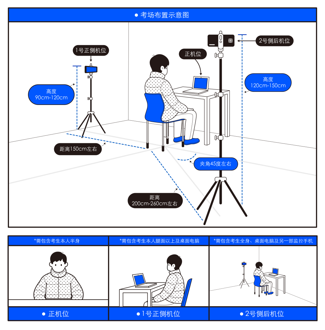 中国传媒大学2022年博士研究生招生考试考生须知