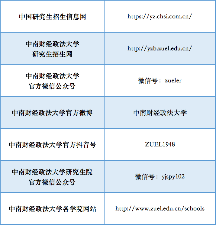中南财经政法大学研究生招生严正声明