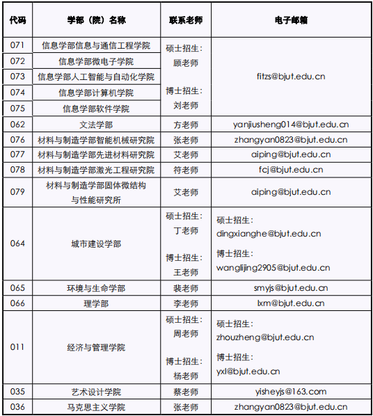 北京工业大学关于近期研招咨询工作安排的通知