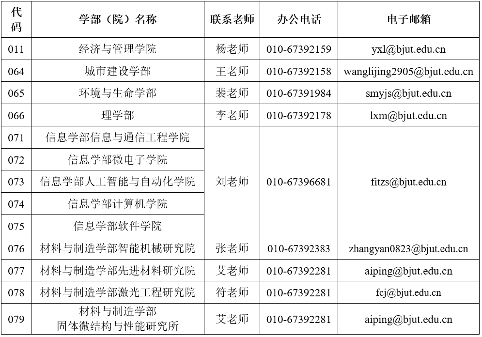 北京工业大学2022年学术学位博士研究生招生复试、录取工作安排