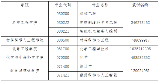 长春工业大学2022年博士研究生招生考试通知