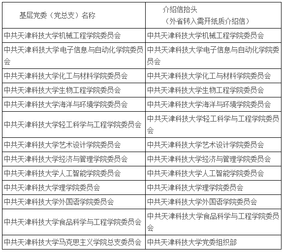 天津科技大学：2022级硕士研究生新生入学相关事宜的预通知