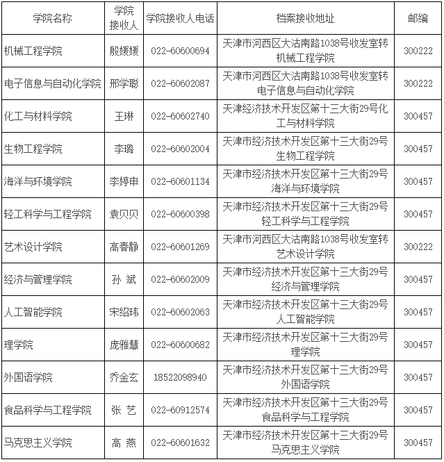 天津科技大学：2022级硕士研究生新生入学相关事宜的预通知