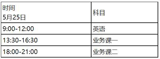 陕西科技大学：2022年博士研究生招生初试安排（普通招考）