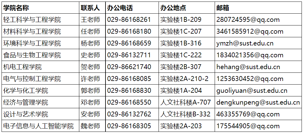 陕西科技大学：2022年博士研究生招生初试安排（普通招考）