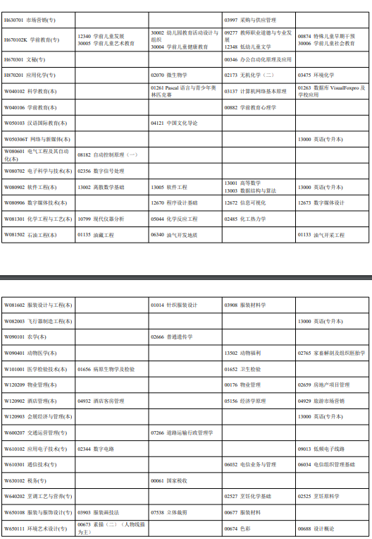 四川2022年10月自考考试课程表