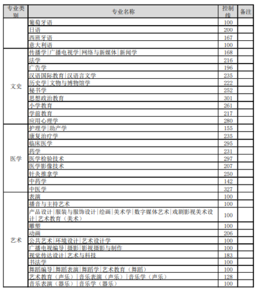 河北专升本100多分真的能考上吗